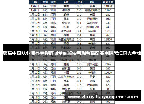 聚焦中国队亚洲杯赛程时间全面解读与观赛指南实用信息汇总大全版