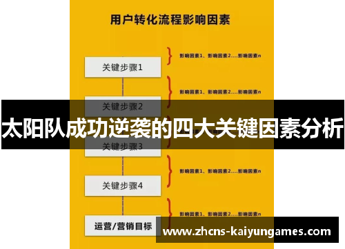 太阳队成功逆袭的四大关键因素分析